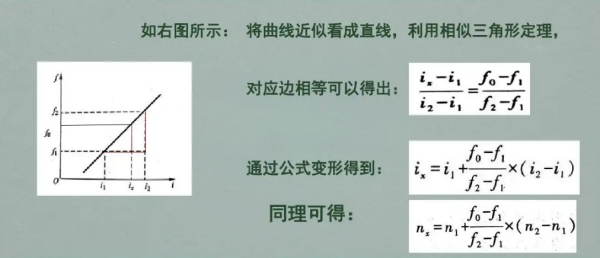 内插法计算公式是来自什么？如何举例？