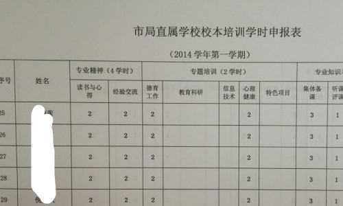 课时与学艺抓稳皇周时的差别？