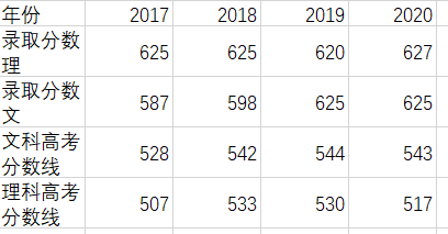 吉林大学法学专业来自怎样