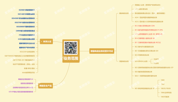 “SP业务”是什么意思？