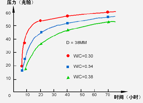 水灰比是什么