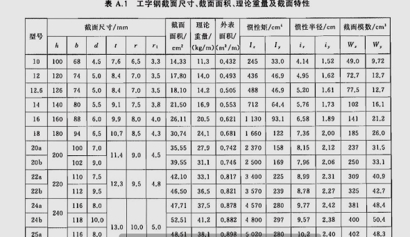 工字钢尺寸来自与图示