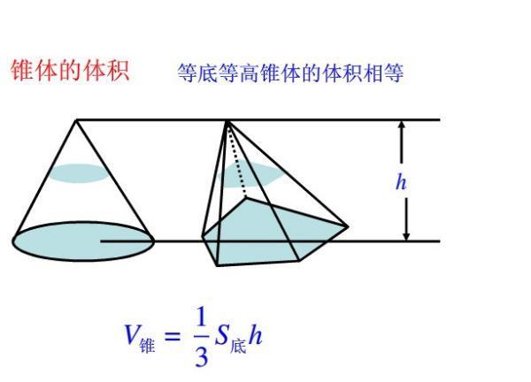 容积的计算公式？