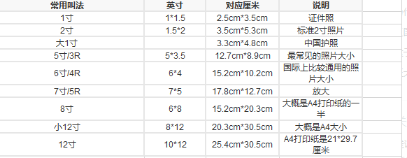 五分照片是多少百评席矿时策寸？