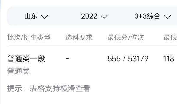 汕头大学录来自取分数线2022