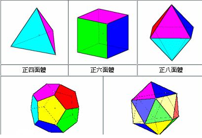 多面背十需剂七体的顶点数棱数面数之间有什么关系