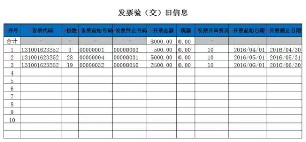 “发票验旧”是什么意思？