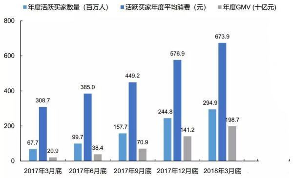 电商常说的gmv是什么意思