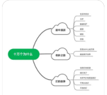 十万个为什么思维导图简单又漂亮四年级