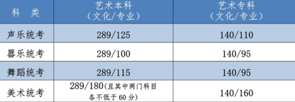 2021和普张错孙出年河北高考分数线一本和二本分数线多少?