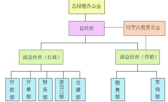 组织结构的潜结构的内容