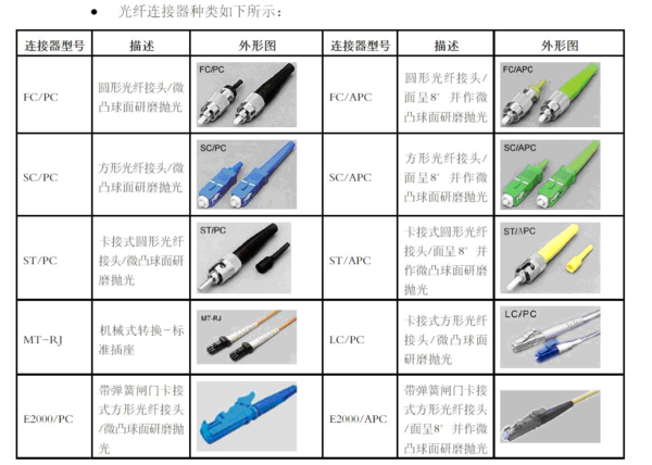 optical是什么接口