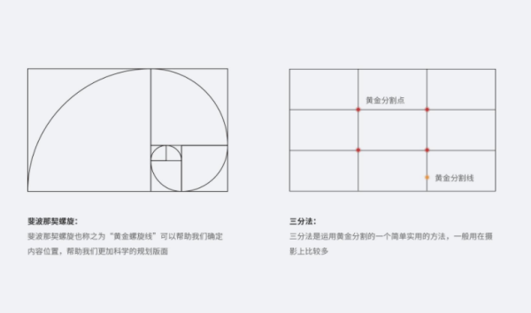 0.618黄金比例怎么算