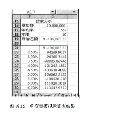 怎么用excel 表 做敏感性分析啊