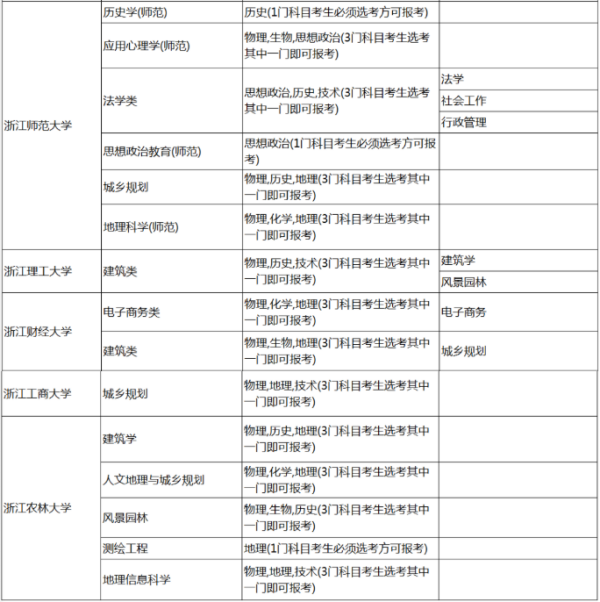 政史地可以报什么大学专业