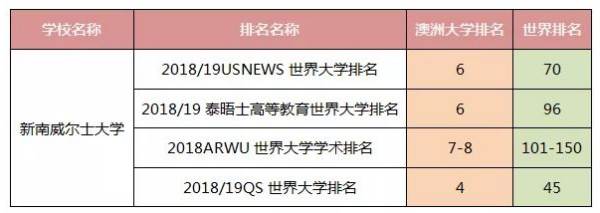 新南威尔士大学好还是悉尼大学好