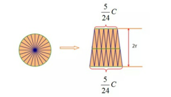 圆的面积公式推兵脚念图解孙落夫头问望导过程