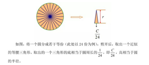 圆的面积公式推兵脚念图解孙落夫头问望导过程