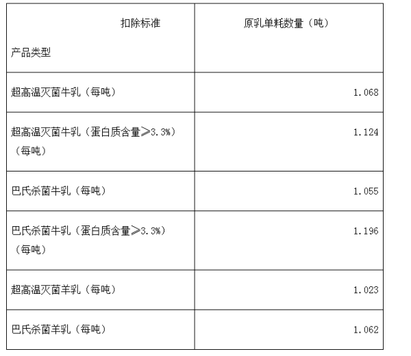 农产品增值税进项税额核定扣除试来自点实施办法的实施办法360问答