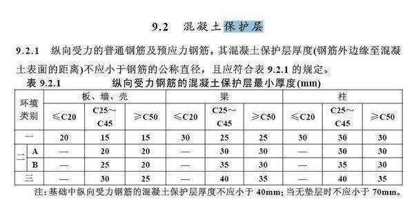 钢筋保护层厚度是怎样确定的