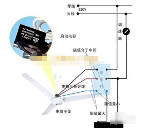 电风扇电机接线方法