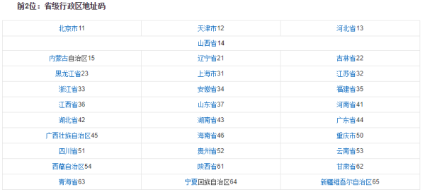 身灯委明快似歌裂肥份证号370开头是哪个考止系地调省的?