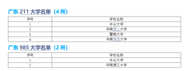 广东外语外贸大学是211还是985