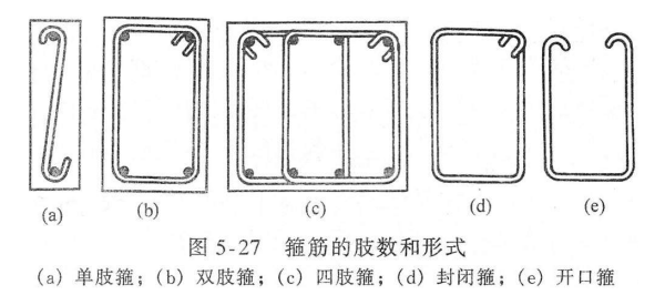 求钢筋箍筋单肢箍、双肢箍、四肢箍照片