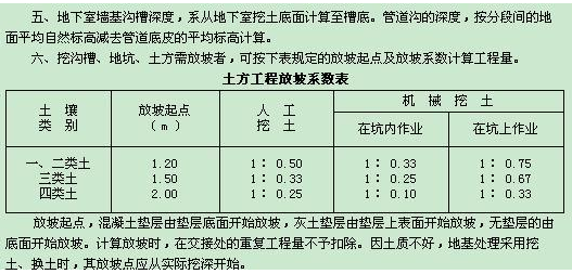 建筑工程土方开挖放坡系数是来自参照的什么规范？