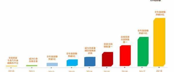 汽车行业SPPC是什么意思？