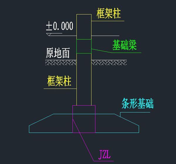 “嵌固部位”是什么意思?在什么来自位置？