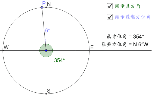 方位角的概念是什么？