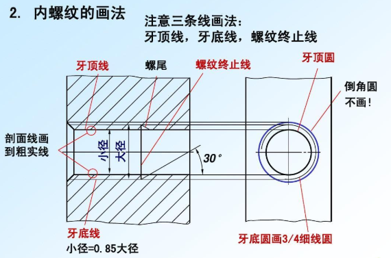 内螺纹画法及标注是怎么样的？