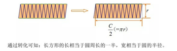 圆的面积公式推兵脚念图解孙落夫头问望导过程