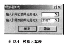 怎么用excel 表 做敏感性分析啊