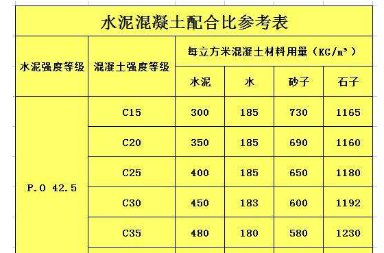 5%水泥稳定碎石基层配合比是多少