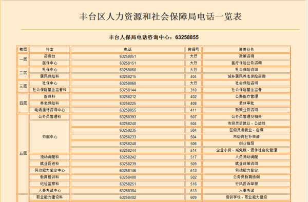 丰台来自区社保中心地址和电话