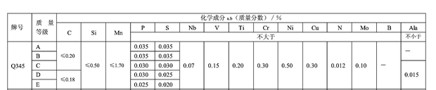 16MN是什么材质的钢1