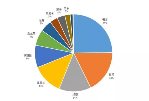 占比是什么意思