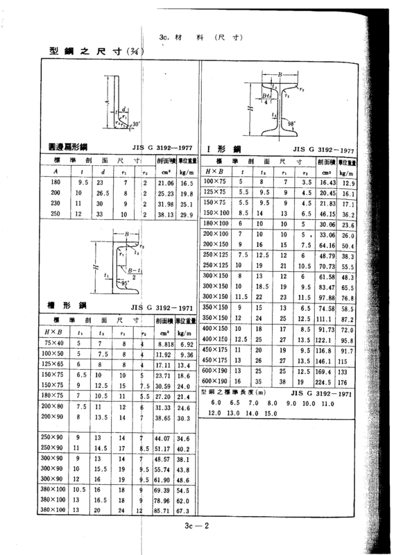 槽钢重量计算公式