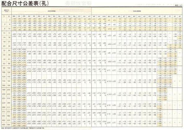 关于H7标准来自公差