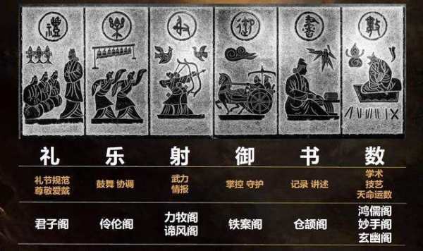 三曰六艺：礼，乐，射，御，书，数的意思