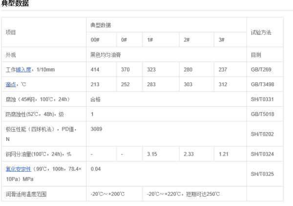 黄油1号2号3号高温锂基脂的区别？