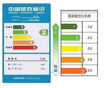 冰箱一级能效跟二级能效有什么区别