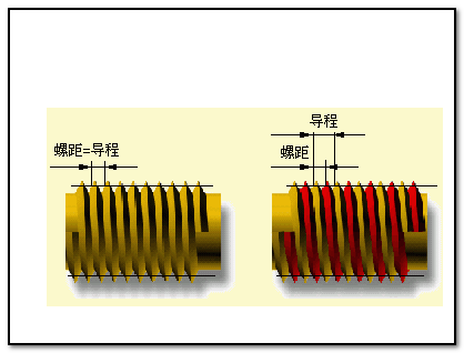 螺纹“导程来自”是什么意思？就是螺距吗？