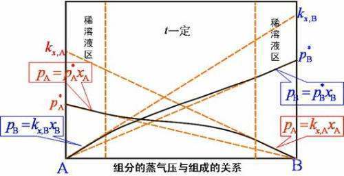 亨明久见干职施利定律的定律简介