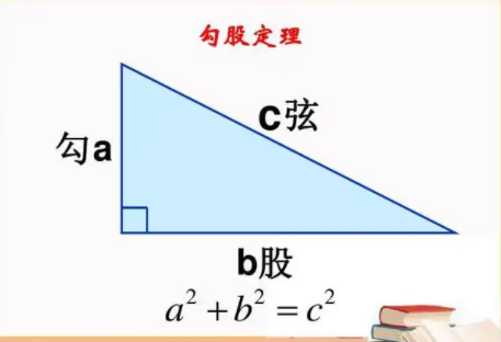 勾股定来自理的公式是什么