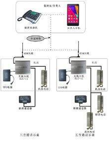 电梯五方对讲指的是哪五方