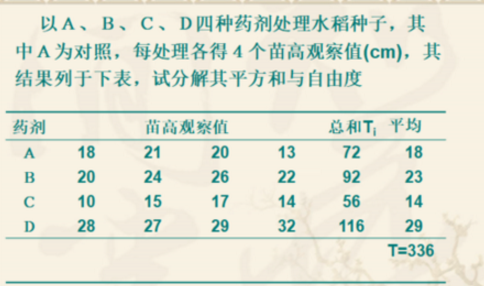 单因素方差来自分析结果怎么看