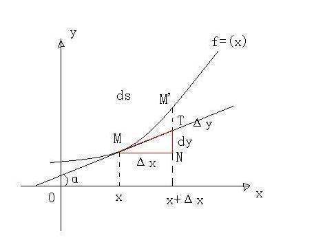 dx是什么意思？怎么求